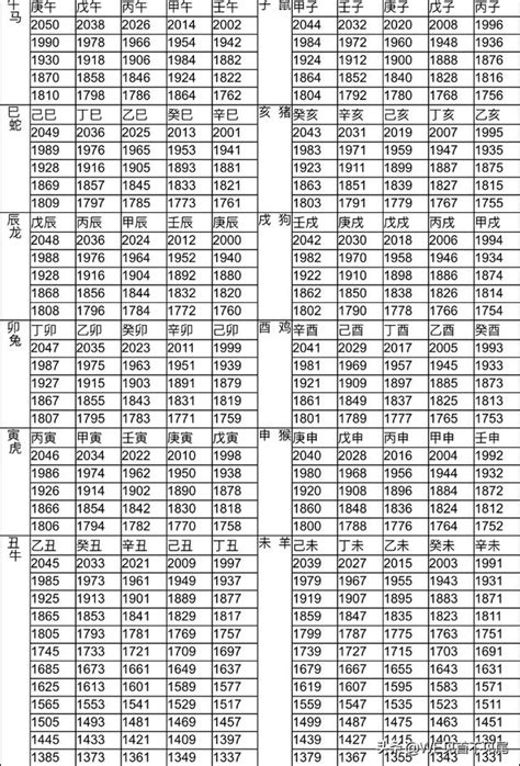 1991 屬什麼|【十二生肖年份】12生肖年齡對照表、今年生肖 